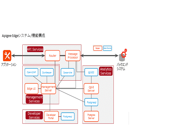 システム構成図