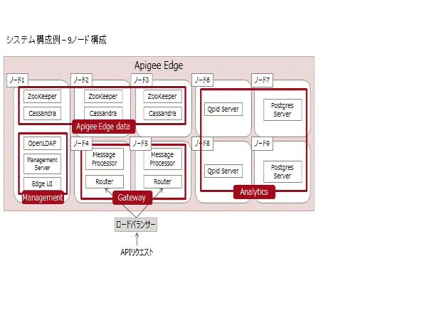 システム構成図