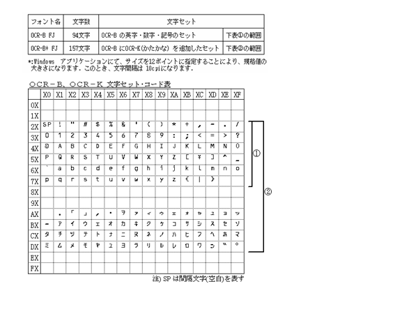 OCR-B/OCR-Kの文字セットとコード表を表で示します。