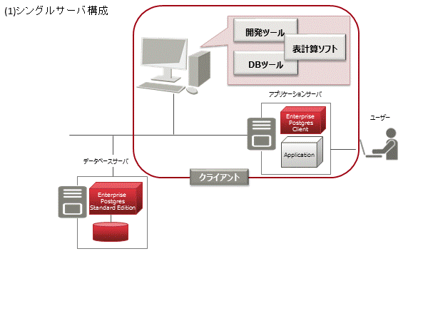 システム構成図