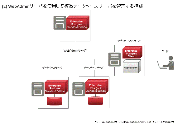 システム構成図