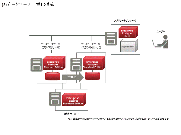 システム構成図