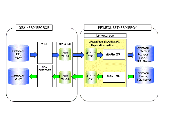 システム構成図