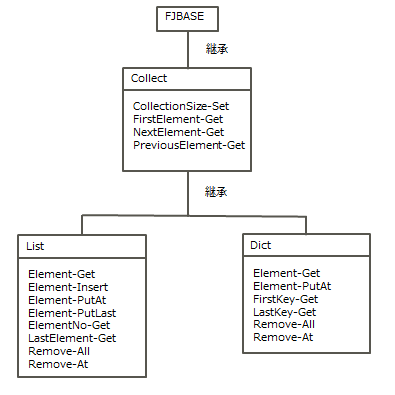 6.17 コレクションクラス（クラスライブラリ）(Sample16)