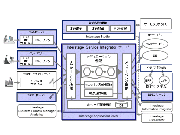 システム構成図