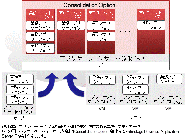 Consolidation Option機能