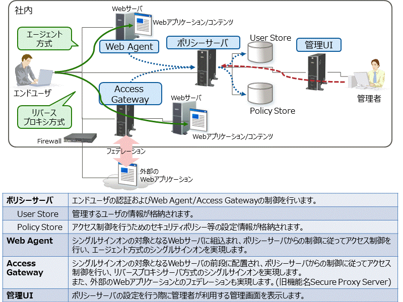 システム構成図