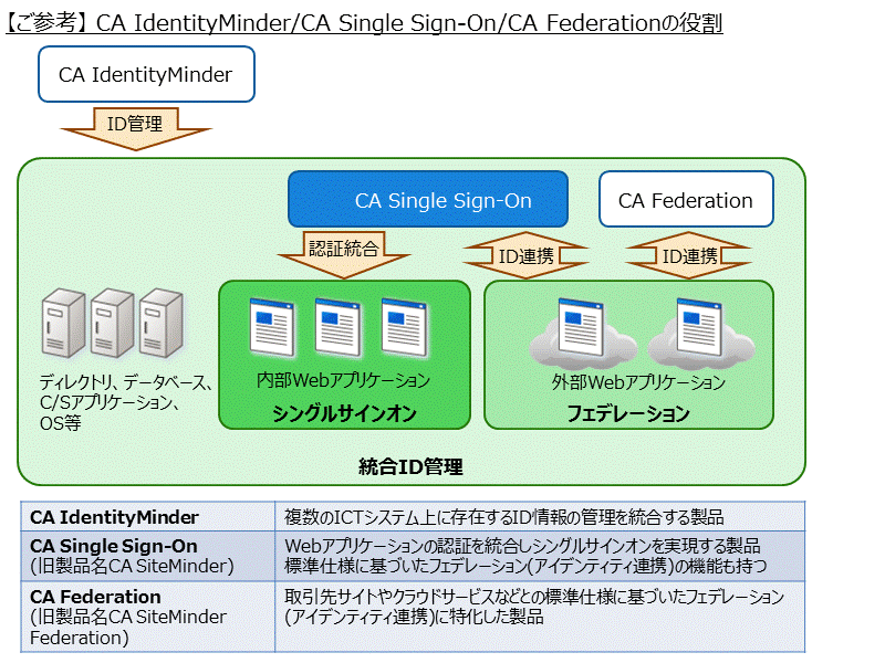システム構成図