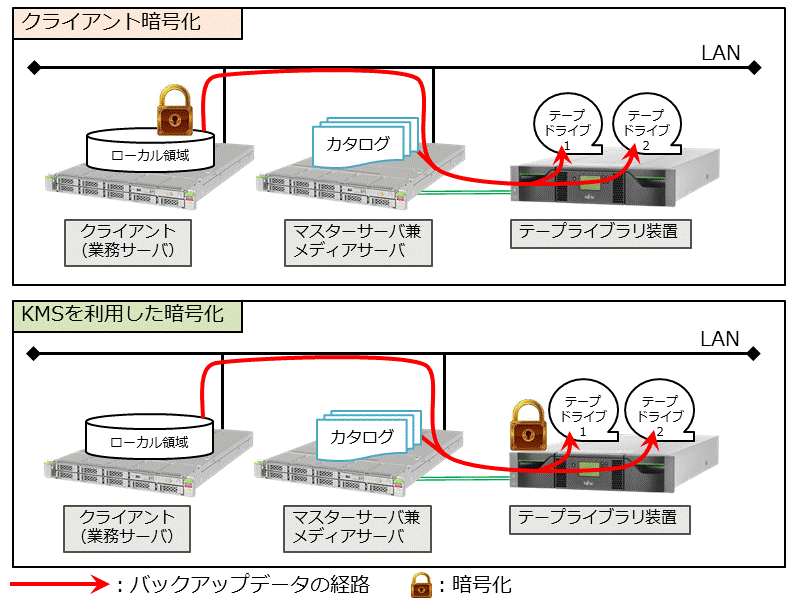 構成例