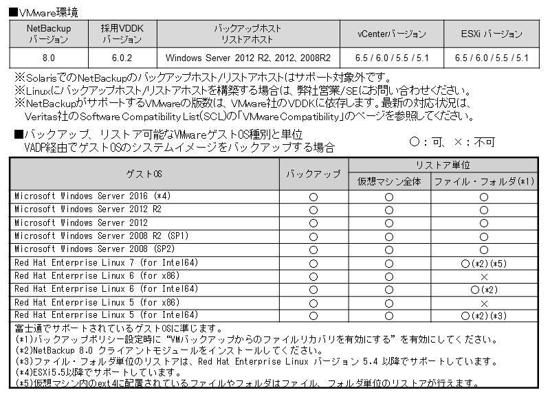 仮想環境対応表1