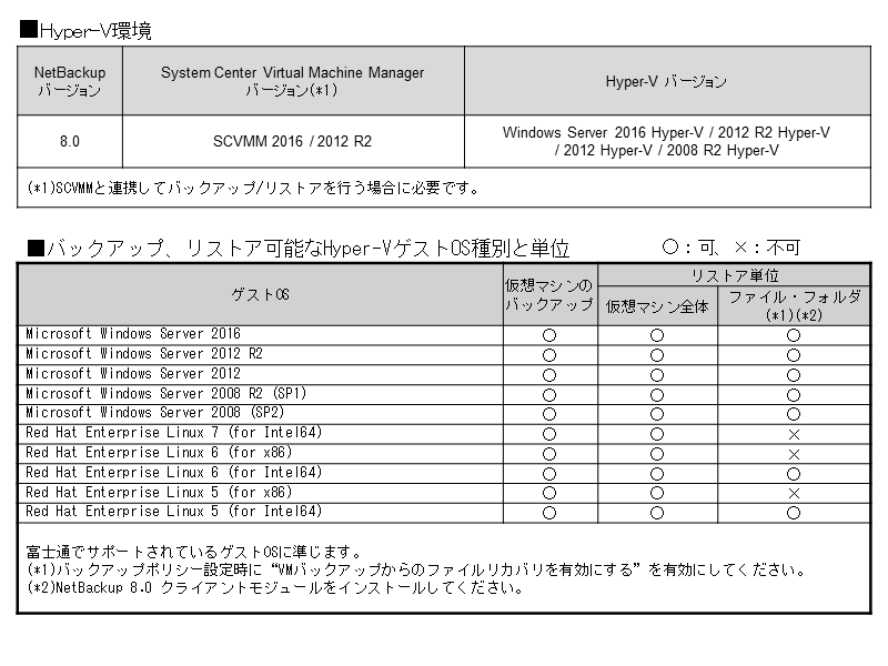 仮想環境対応表2