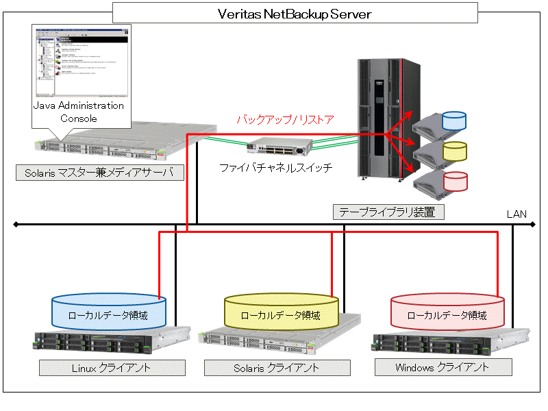 システム構成図