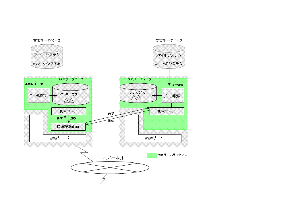 システム構成図 1024x768 Windows ソフトウェアガイド 富士通