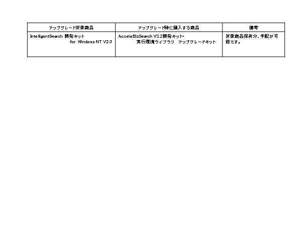 アップグレード時の購入方法を図で説明します。