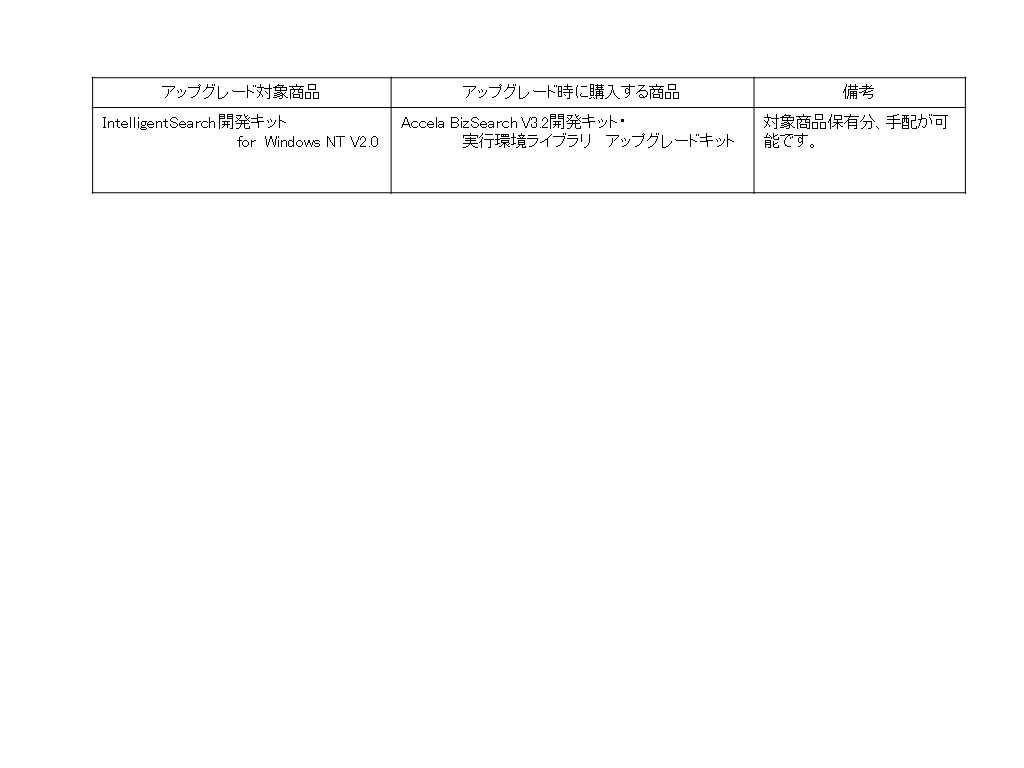 アップグレード時の購入方法を図で説明します。