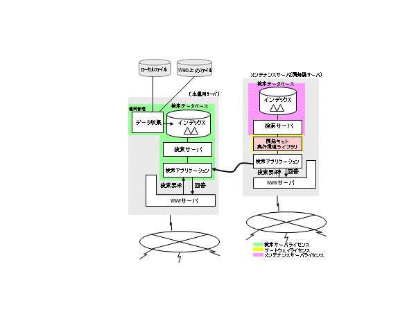 システム構成図