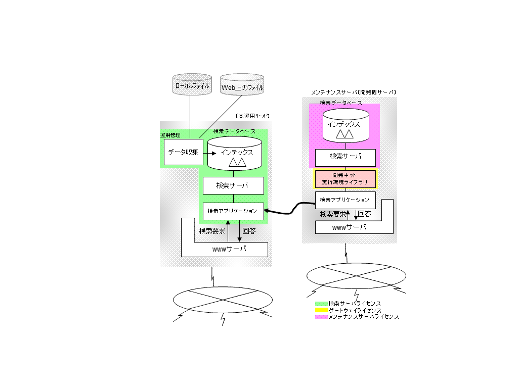 システム構成図