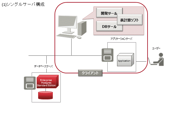 システム構成図