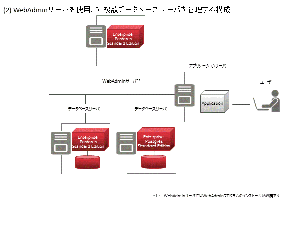 システム構成図