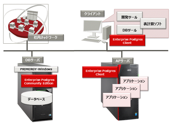 システム構成図