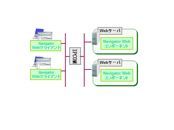 負荷分散システムの構成を図で説明します。