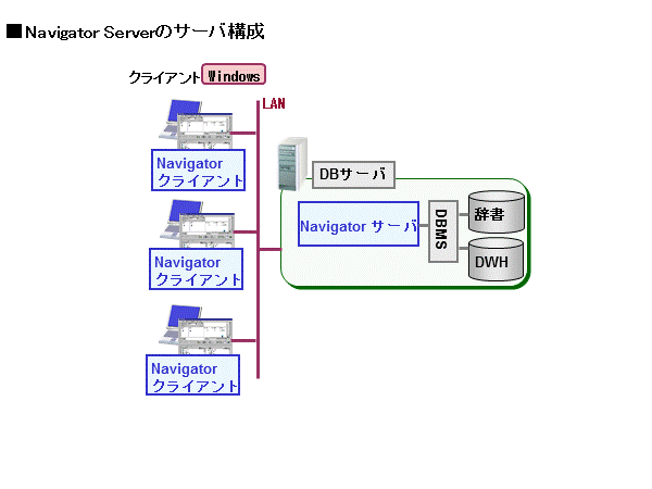 システム構成図