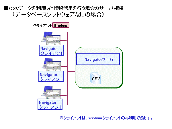 システム構成図
