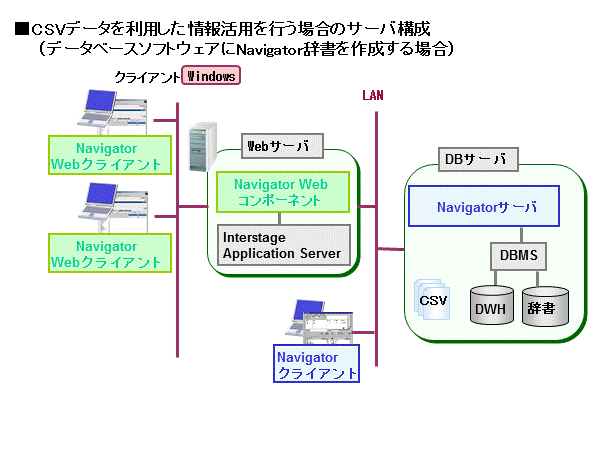 システム構成図