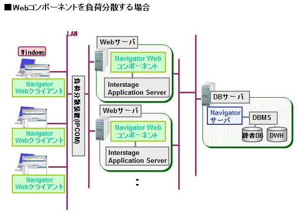 システム構成図