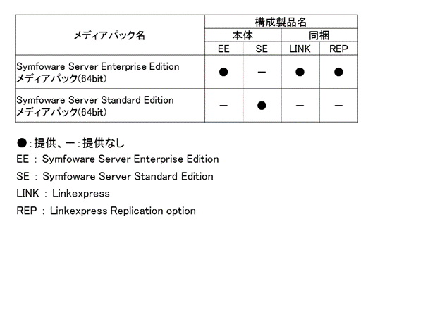 各メディアパックの構成について説明します。