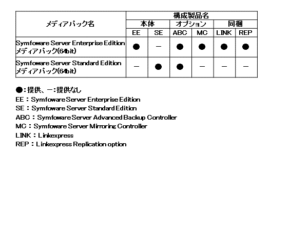 各メディアパックの構成について説明します。