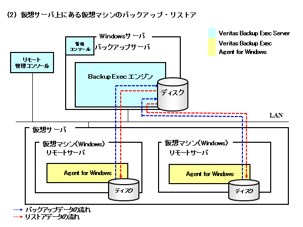 Veritas Backup Exec 21.0 Server, Veritas Backup Exec 21.0 Agent