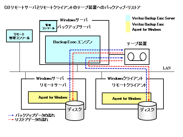 Veritas Backup Exec 21.0 Server, Veritas Backup Exec 21.0 Agent