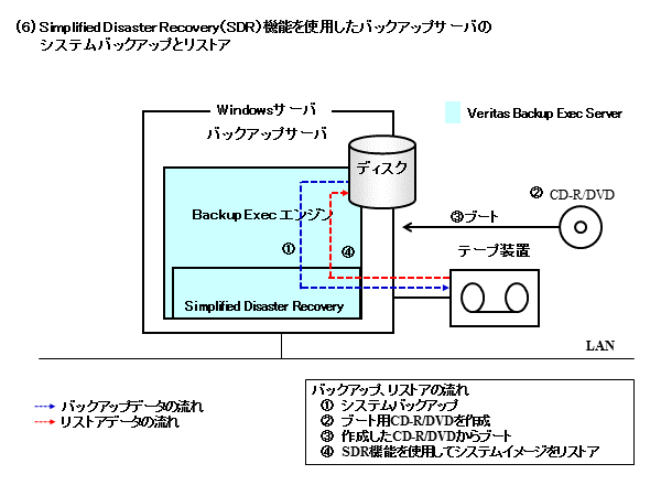 システム構成図