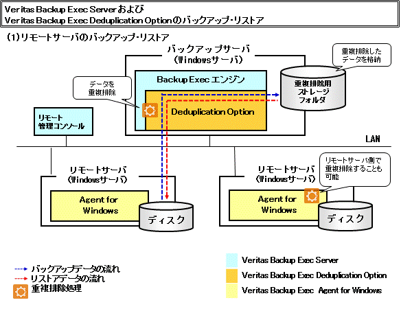 システム構成図