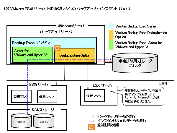 システム構成図