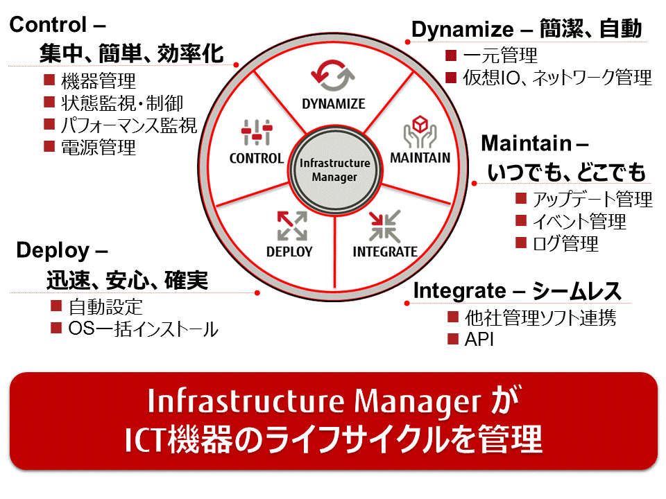 Infrastructure Manager V2.7.0 - Windows ソフトウェアガイド Infrastructure Manager V2.7.0 - Windows ソフトウェアガイド