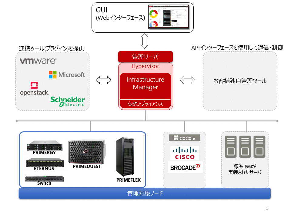 Windows NTシステム管理 BackOfficeによるシステム構築 Windows NTシステム管理 BackOfficeによるシステム構築 本