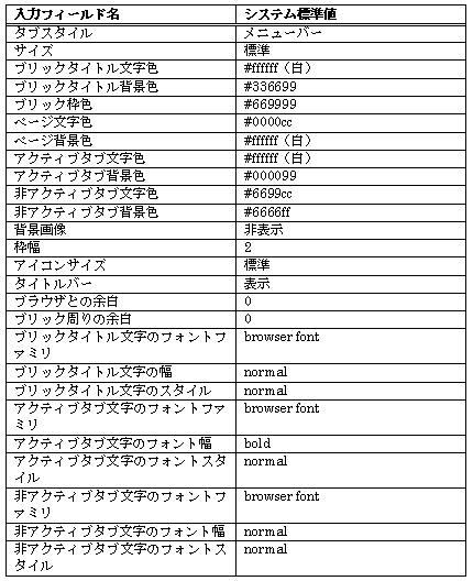 8.3.2 ページのデザイン