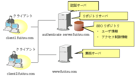 1 2 1 基本構成