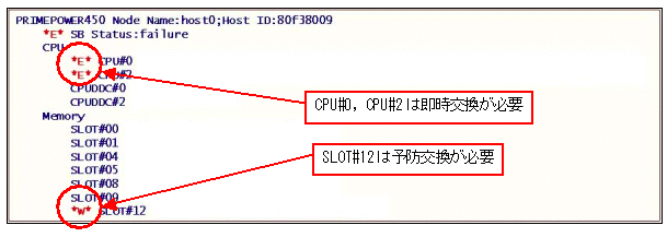 2 1 1 ハードウェア構成表示機能