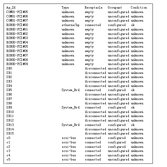 4.1 cfgadm (cfgadm_pci(1M))