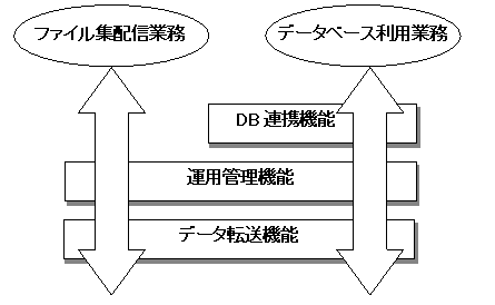 $B?^(B