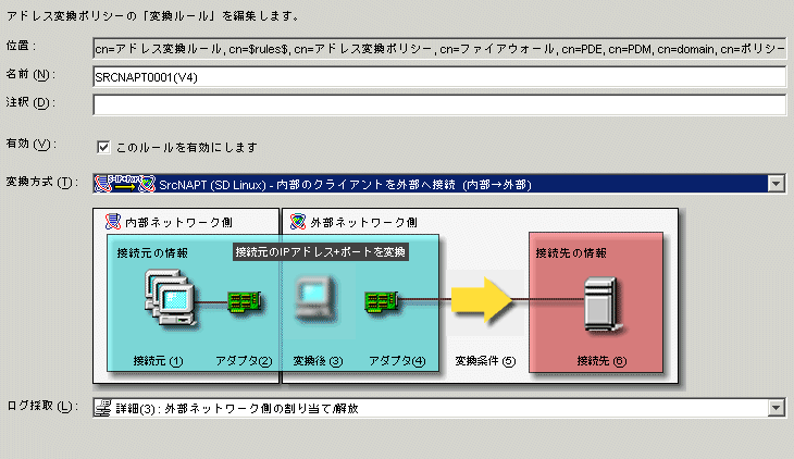 3 8 1 1 2 接続元のipアドレス ポートを変換