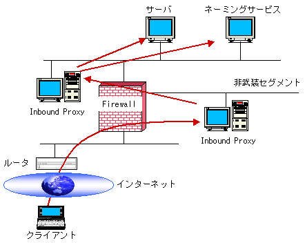 fig2-2