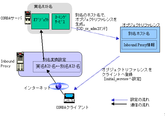 fig2-10