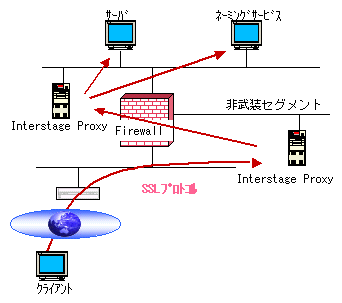fig2-12