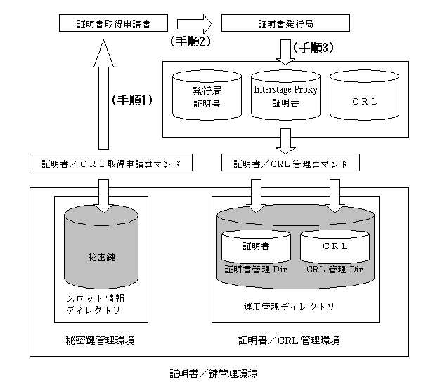 fig3-231