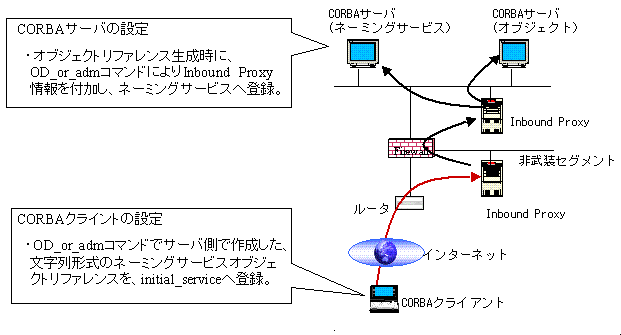 fig4-1