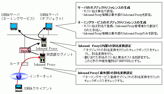 fig5-13